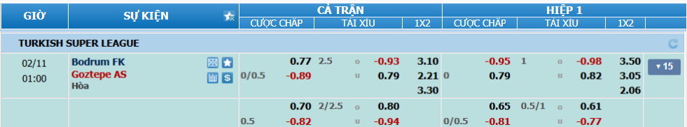 Tỉ lệ kèo Bodrum vs Goztepe nhan-dinh-soi-keo-bodrum-vs-goztepe-luc-00h00-ngay-11-2-2025-2