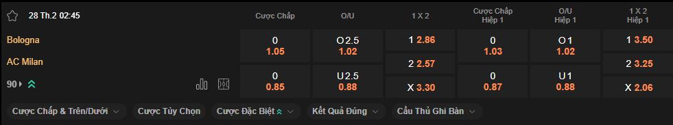 nhan-dinh-soi-keo-bologna-vs-milan-luc-2h45-ngay-28-2-2025