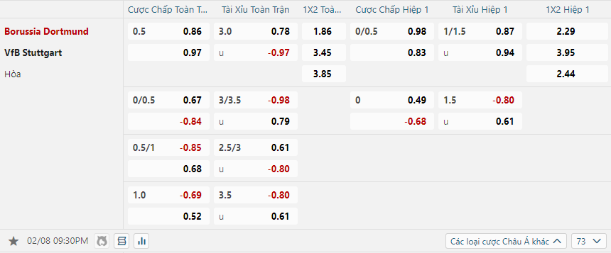 Tỷ lệ kèo Borussia Dortmund vs VfB Stuttgart nhan-dinh-soi-keo-borussia-dortmund-vs-vfb-stuttgart-luc-21h30-ngay-9-2-2025-2