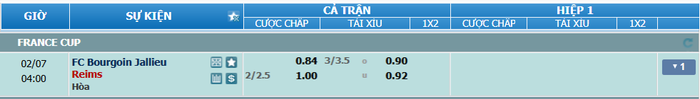 Tỉ lệ kèo Bourgoin vs Reims nhan-dinh-soi-keo-bourgoin-vs-reims-luc-03h00-ngay-7-2-2025-2