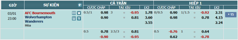 nhan-dinh-soi-keo-bournemouth-vs-wolves-luc-22h00-ngay-1-3-2025-2