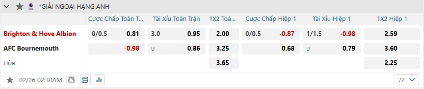 nhan-dinh-soi-keo-brighton-vs-bournemouth-luc-02h30-ngay-26-2-2025-2
