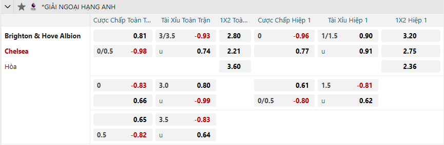 nhan-dinh-soi-keo-brighton-vs-chelsea-luc-03h00-ngay-15-2-2025-2