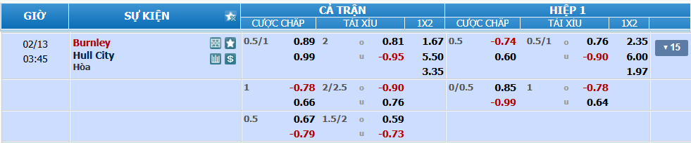 Tỉ lệ kèo Burnley vs Hull nhan-dinh-soi-keo-burnley-vs-hull-luc-02h45-ngay-13-2-2025-2