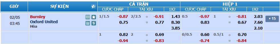 Tỉ lệ kèo Burnley vs Oxford nhan-dinh-soi-keo-burnley-vs-oxford-luc-02h45-ngay-5-2-2025-2