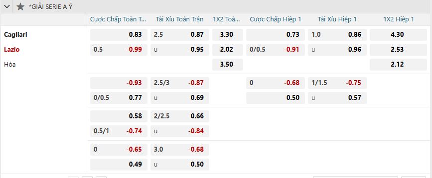 nhan-dinh-soi-keo-cagliari-vs-lazio-luc-02h45-ngay-4-2-2025-2
