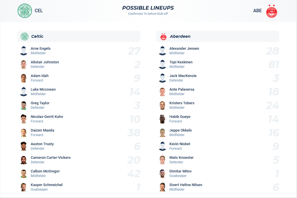 nhan-dinh-soi-keo-celtic-vs-aberdeen-luc-03h00-ngay-26-2-2025-3