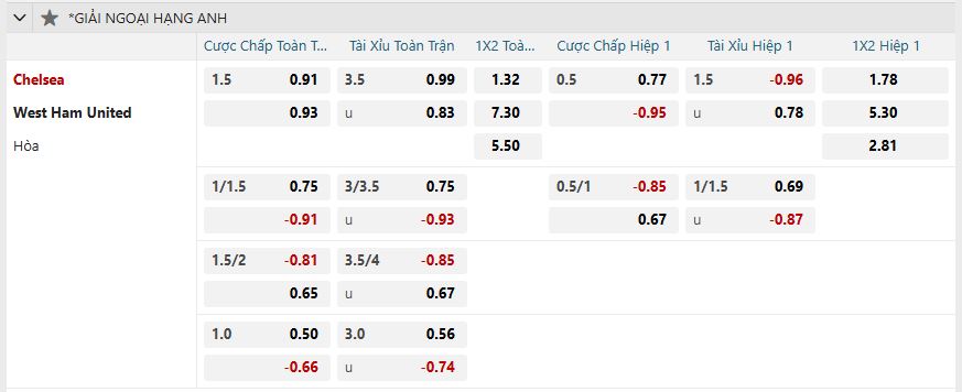 nhan-dinh-soi-keo-chelsea-vs-west-ham-united-luc-03h00-ngay-4-2-2025-2