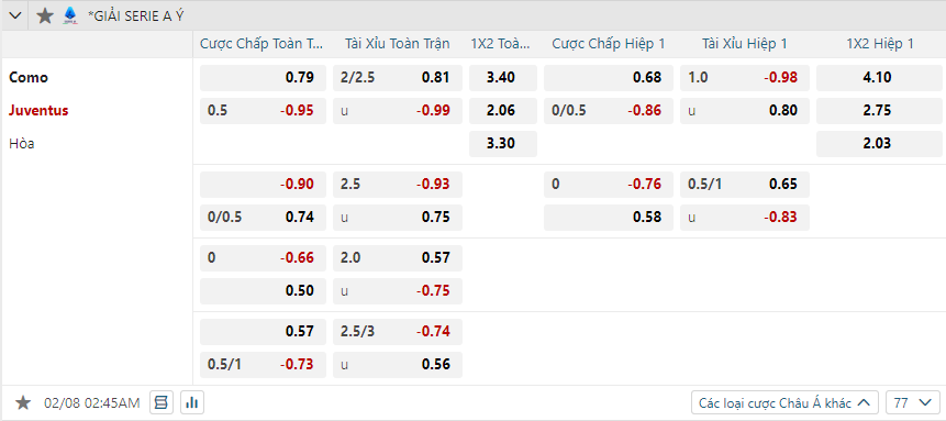 nhan-dinh-soi-keo-como-vs-juventus-luc-02h45-ngay-8-2-2025-2