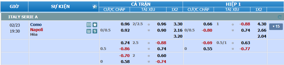 nhan-dinh-soi-keo-como-vs-napoli-luc-18h30-ngay-23-2-2025-2