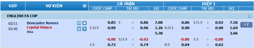 Tỉ lệ kèo Doncaster vs Crystal Palace nhan-dinh-soi-keo-doncaster-vs-crystal-palace-luc-02h45-ngay-11-2-2025-2