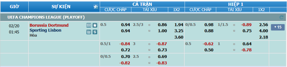 Tỉ lệ kèo Dortmund vs Sporting Lisbon nhan-dinh-soi-keo-dortmund-vs-sporting-lisbon-luc-00h45-ngay-20-2-2025-2