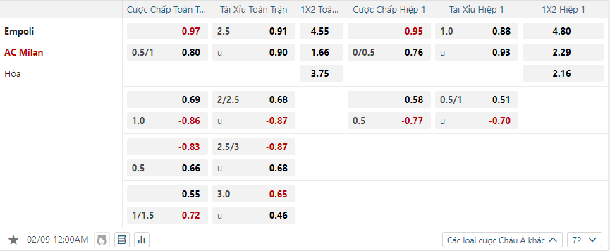 Tỷ lệ kèo Empoli vs AC Milan nhan-dinh-soi-keo-empoli-vs-ac-milan-luc-00h00-ngay-9-2-2025-2