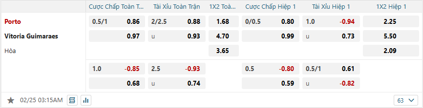 Tỷ lệ kèo FC Porto vs Vitoria Guimaraes nhan-dinh-soi-keo-fc-porto-vs-vitoria-guimaraes-luc-03h15-ngay-25-2-2025-2
