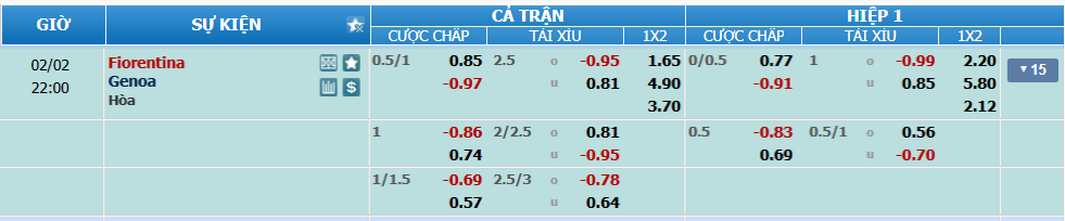 nhan-dinh-soi-keo-fiorentina-vs-genoa-luc-21h00-ngay-2-2-2025-2