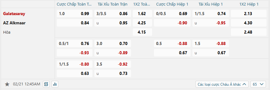 nhan-dinh-soi-keo-galatasaray-vs-az-alkmaar-luc-00h45-ngay-21-2-2025-2