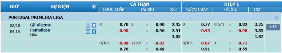 Tỉ lệ kèo Gil Vicente vs Famalicao nhan-dinh-soi-keo-gil-vicente-vs-famalicao-luc-03h15-ngay-18-2-2025-2