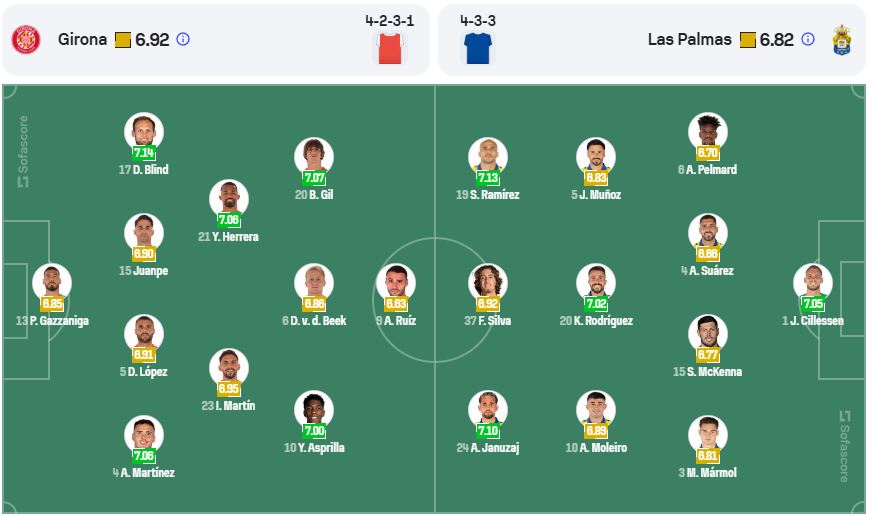 nhan-dinh-soi-keo-girona-vs-las-palmas-luc-03h00-ngay-4-2-2025-3
