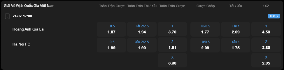 Tỷ lệ kèo HAGL vs Hà Nội nhan-dinh-soi-keo-hagl-vs-ha-noi-luc-17h00-ngay-21-2-2025-2