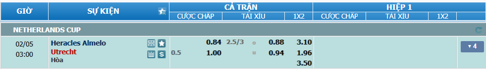 Tỉ lệ kèo Heracles vs Utrecht nhan-dinh-soi-keo-heracles-vs-utrecht-luc-02h00-ngay-5-2-2025-2