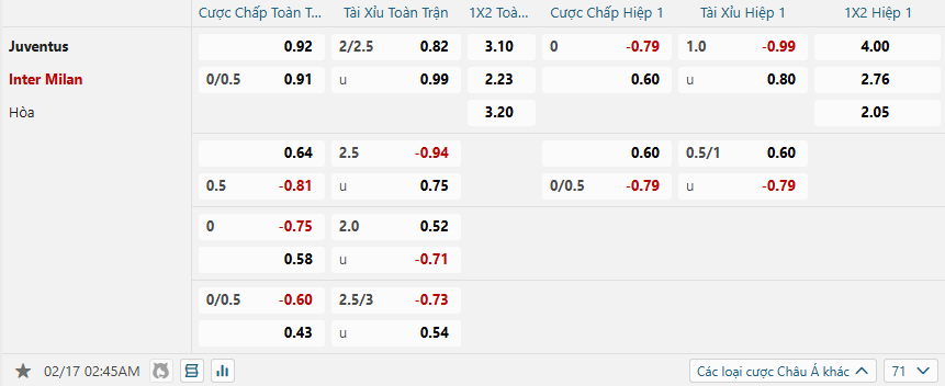 Tỷ lệ kèo Juventus vs Inter Milan nhan-dinh-soi-keo-juventus-vs-inter-milan-luc-02h45-ngay-17-2-2025-2