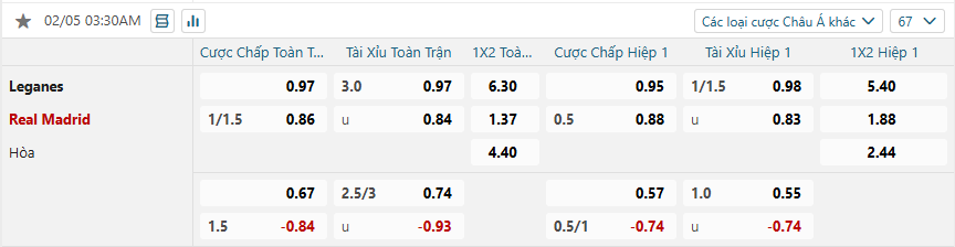 nhan-dinh-soi-keo-leganes-vs-real-madrid-luc-03h00-ngay-6-2-2025-2