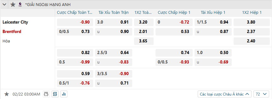 Tỷ lệ kèo Leicester City vs Brentford nhan-dinh-soi-keo-leicester-city-vs-brentford-luc-03h00-ngay-22-2-2025-2