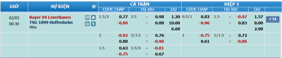 Tỉ lệ kèo Leverkusen vs Hoffenheim nhan-dinh-soi-keo-leverkusen-vs-hoffenheim-luc-23h30-ngay-2-2-2025-2