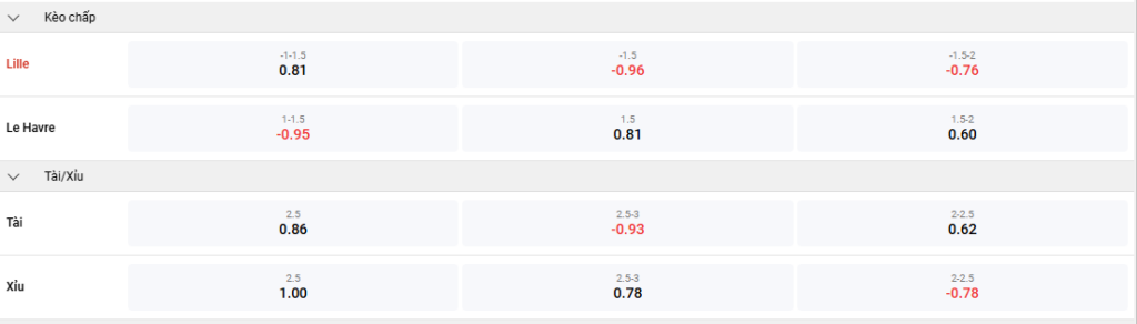 nhan-dinh-soi-keo-lille-vs-le-havre-luc-01h00-ngay-9-2-2025-2