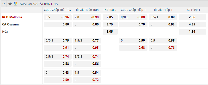 Tỷ lệ kèo Mallorca vs Osasuna nhan-dinh-soi-keo-mallorca-vs-osasuna-luc-03h00-ngay-11-2-2025-2