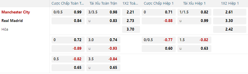 nhan-dinh-soi-keo-manchester-city-vs-real-madrid-luc-03h00-ngay-12-2-2025-2