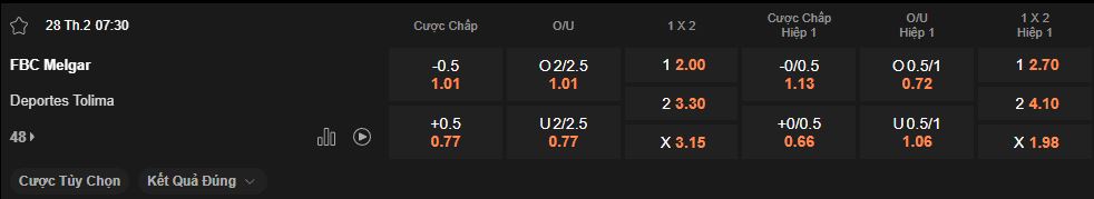 nhan-dinh-soi-keo-melgar-vs-tolima-luc-7h30-ngay-28-2-2025