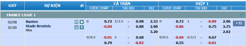 Tỉ lệ kèo Nantes vs Brest nhan-dinh-soi-keo-nantes-vs-brest-luc-01h00-ngay-8-2-2025-2