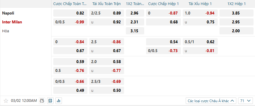 Tỷ lệ kèo Napoli vs Inter Milan nhan-dinh-soi-keo-napoli-vs-inter-milan-luc-00h00-ngay-2-3-2025-2