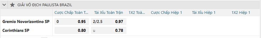 Tỷ lệ kèo Novorizontino vs Corinthians nhan-dinh-soi-keo-novorizontino-vs-corinthians-luc-07h30-ngay-4-2-2025-2