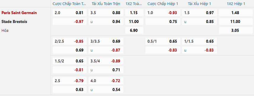 Tỷ lệ kèo Paris Saint-Germain vs Brest nhan-dinh-soi-keo-paris-saint-germain-vs-brest-luc-03h00-ngay-20-2-2025-2