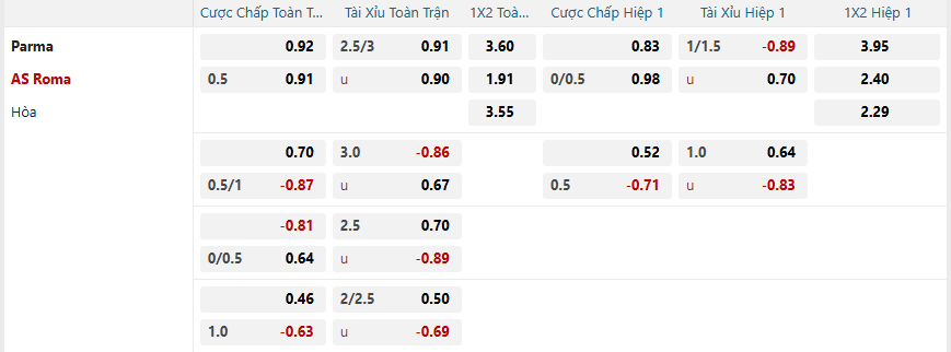 Tỷ lệ kèo Parma vs AS Roma nhan-dinh-soi-keo-parma-vs-as-roma-luc-00h00-ngay-17-2-2025-2