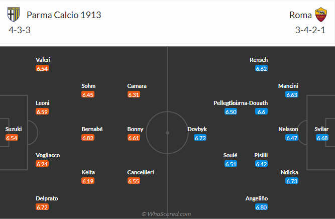 nhan-dinh-soi-keo-parma-vs-as-roma-luc-00h00-ngay-17-2-2025-3