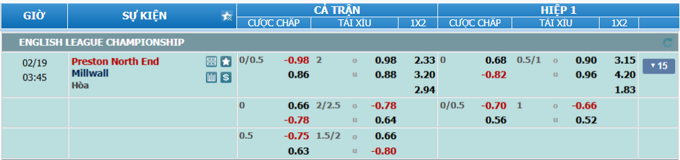 nhan-dinh-soi-keo-preston-vs-millwall-luc-02h45-ngay-19-2-2025-2