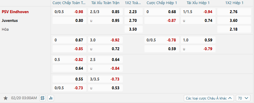 nhan-dinh-soi-keo-psv-eindhoven-vs-juventus-luc-03h00-ngay-200-2-2025-2