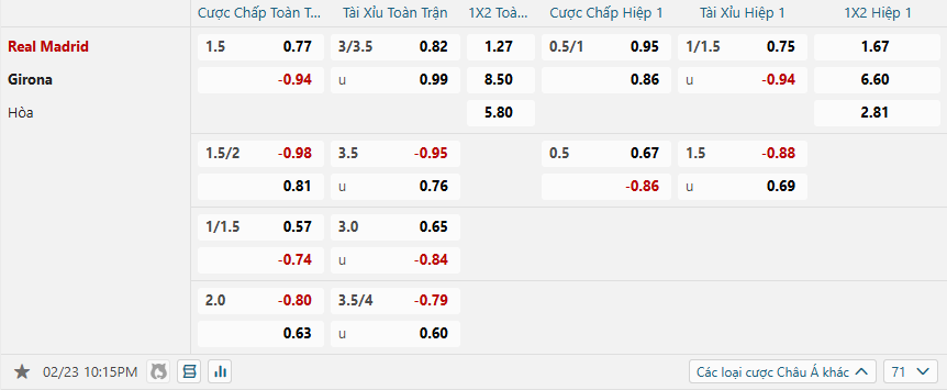 Tỷ lệ kèo Real Madrid vs Girona nhan-dinh-soi-keo-real-madrid-vs-girona-luc-22h15-ngay-23-2-2025-2