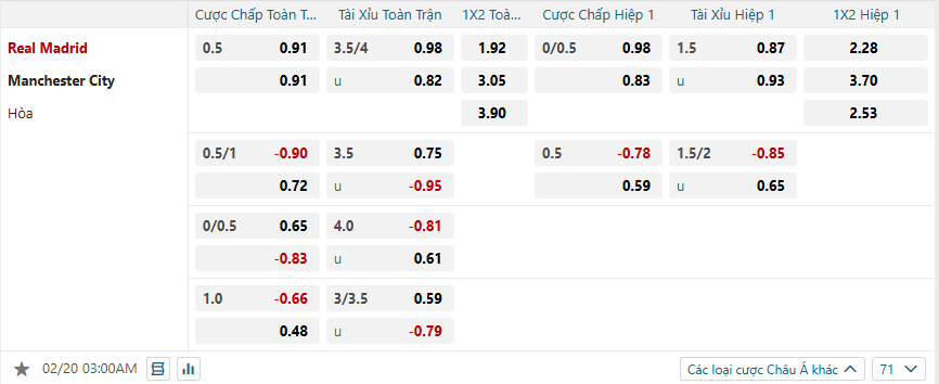 nhan-dinh-soi-keo-real-madrid-vs-manchester-city-luc-03h00-ngay-20-2-2025-2