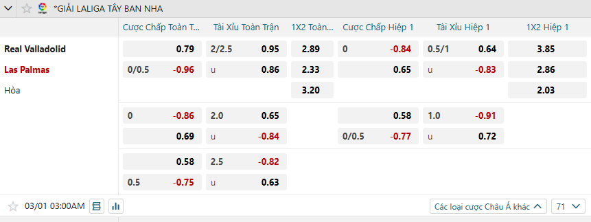 Tỷ lệ kèo Real Valladolid vs Las Palmas nhan-dinh-soi-keo-real-valladolid-vs-las-palmas-luc-03h00-ngay-1-3-2025-2