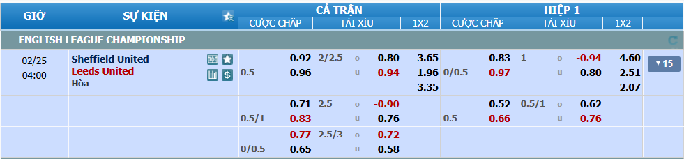 Tỉ lệ kèo Sheffield United vs Leeds nhan-dinh-soi-keo-sheffield-united-vs-leeds-luc-03h00-ngay-25-2-2025-2
