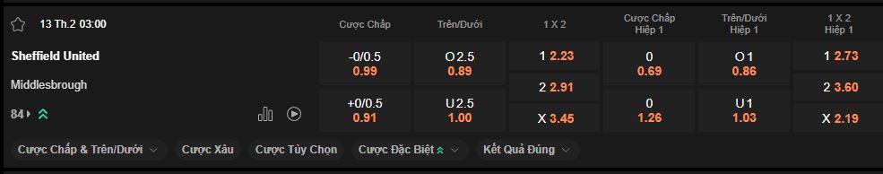 nhan-dinh-soi-keo-sheffield-united-vs-middlesbrough-luc-3h00-ngay-13-2-2025