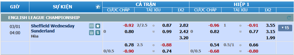 Tỉ lệ kèo Sheffield Wednesday vs Sunderland nhan-dinh-soi-keo-sheffield-wed-vs-sunderland-luc-03h00-ngay-1-3-2025-2