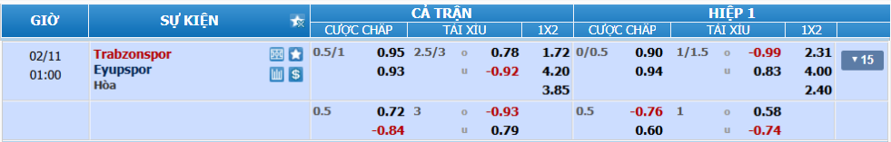 Tỉ lệ kèo Trabzonspor vs Eyupsor nhan-dinh-soi-keo-trabzonspor-vs-eyupspor-luc-00h00-ngay-11-2-2025-2