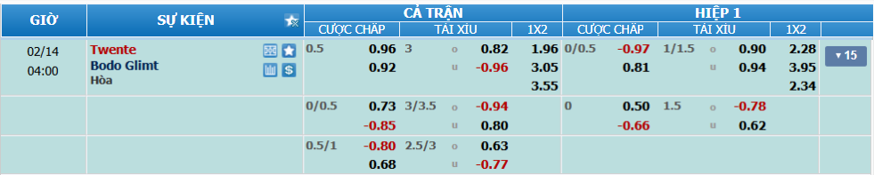 Tỉ lệ kèo Twente vs Bodo Glimt nhan-dinh-soi-keo-twente-vs-bodo-glimt-luc-03h00-ngay-14-2-2025-2