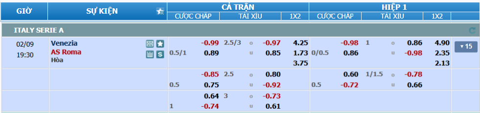 Tỉ lệ kèo Venezia vs Roma nhan-dinh-soi-keo-venezia-vs-roma-luc-18h30-ngay-9-2-2025-2
