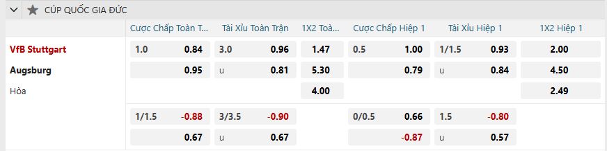 nhan-dinh-soi-keo-vfb-stuttgart-vs-augsburg-luc-02h45-ngay-5-2-2025-2
